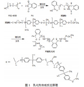 一种性能优异的水性环氧防腐底漆配方研究论文