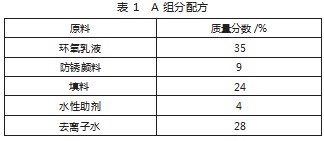 一种性能优异的水性环氧防腐底漆配方研究论文
