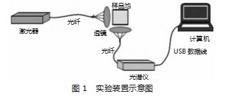荧光检测技术在水质检测中的实践探索论文