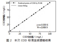 荧光检测技术在水质检测中的实践探索论文