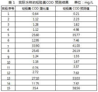 荧光检测技术在水质检测中的实践探索论文