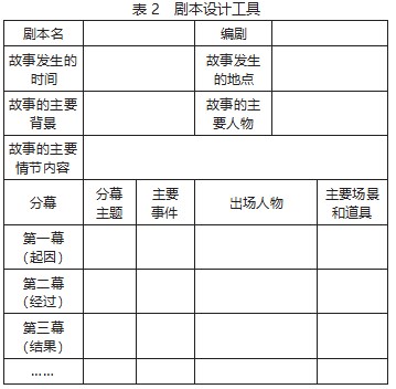 阅读工具：撬动整本书阅读的支点论文