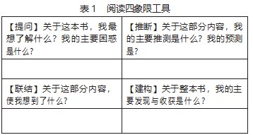阅读工具：撬动整本书阅读的支点论文