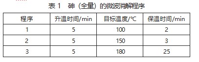 原子荧光光度法测定固体废物中砷的方法验证论文