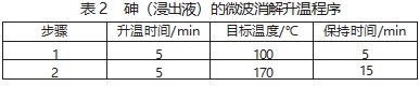 原子荧光光度法测定固体废物中砷的方法验证论文