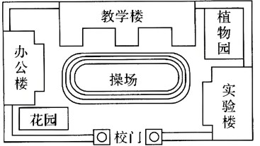 指向核心素养的小学数学作业设计论文