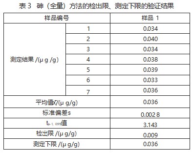 原子荧光光度法测定固体废物中砷的方法验证论文