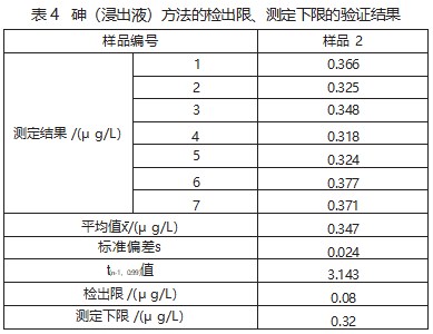 原子荧光光度法测定固体废物中砷的方法验证论文