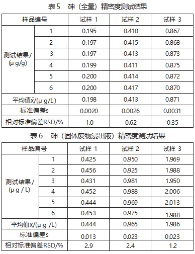 原子荧光光度法测定固体废物中砷的方法验证论文