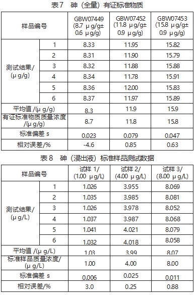 原子荧光光度法测定固体废物中砷的方法验证论文