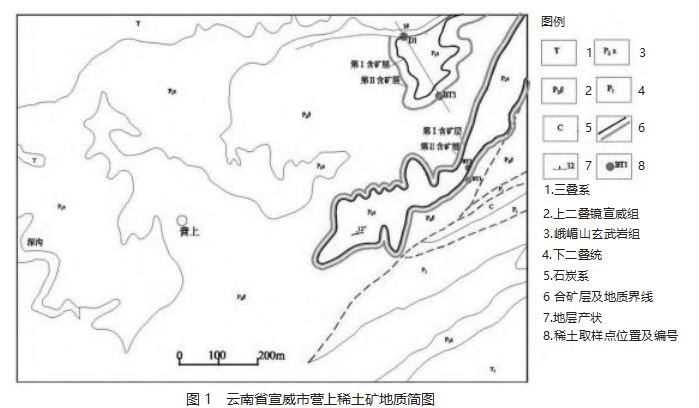 云南省宣威市营上稀土矿地质特征及找矿远景论文