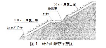 煤矿固体废弃物的危害与环保治理技术分析论文