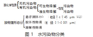 煤矿固体废弃物的危害与环保治理技术探究论文