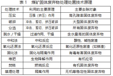 煤矿固体废弃物的危害与环保治理技术探究论文