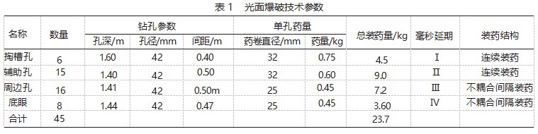 中关铁矿松软破碎围岩巷道掘支技术应用论文