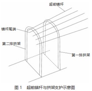 中关铁矿松软破碎围岩巷道掘支技术应用论文
