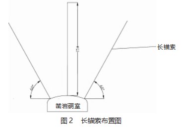 中关铁矿松软破碎围岩巷道掘支技术应用论文