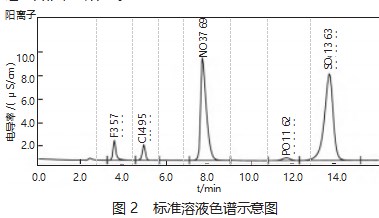 煤炭中硫含量测定方法的应用分析论文