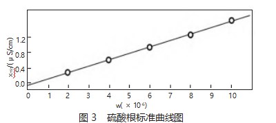煤炭中硫含量测定方法的应用分析论文