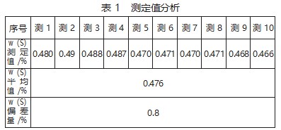 煤炭中硫含量测定方法的应用分析论文