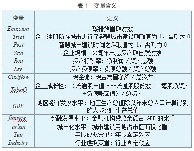 智慧城市建设对企业  碳排放的溢出效应研究论文