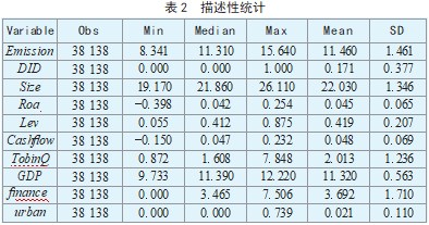 智慧城市建设对企业  碳排放的溢出效应研究论文