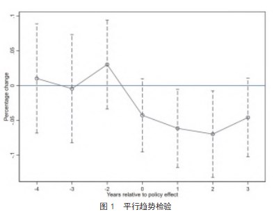 智慧城市建设对企业  碳排放的溢出效应研究论文