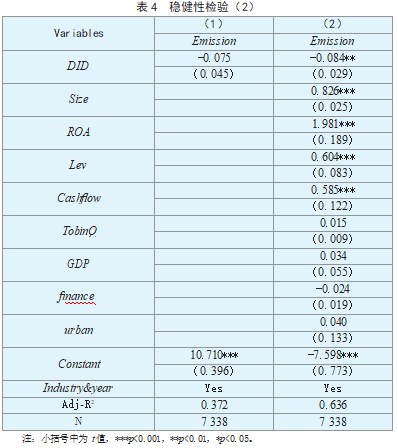 智慧城市建设对企业  碳排放的溢出效应研究论文