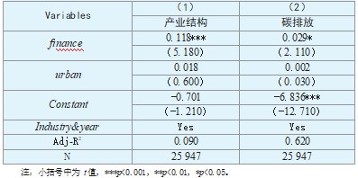 智慧城市建设对企业  碳排放的溢出效应研究论文