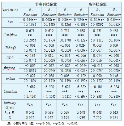 智慧城市建设对企业  碳排放的溢出效应研究论文