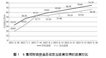 “过紧日子”背景下高职院校提高经费使用效益的对策研究论文