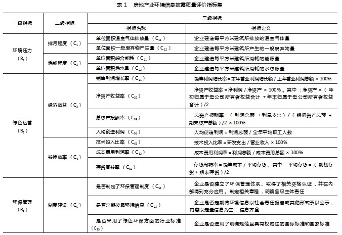 “双碳”目标下房地产业环境信息披露质量评价研究论文