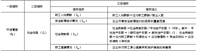 “双碳”目标下房地产业环境信息披露质量评价研究论文