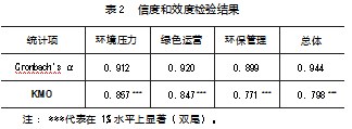“双碳”目标下房地产业环境信息披露质量评价研究论文