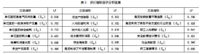 “双碳”目标下房地产业环境信息披露质量评价研究论文