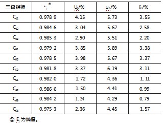 “双碳”目标下房地产业环境信息披露质量评价研究论文