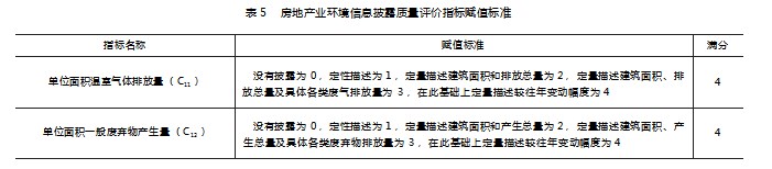 “双碳”目标下房地产业环境信息披露质量评价研究论文