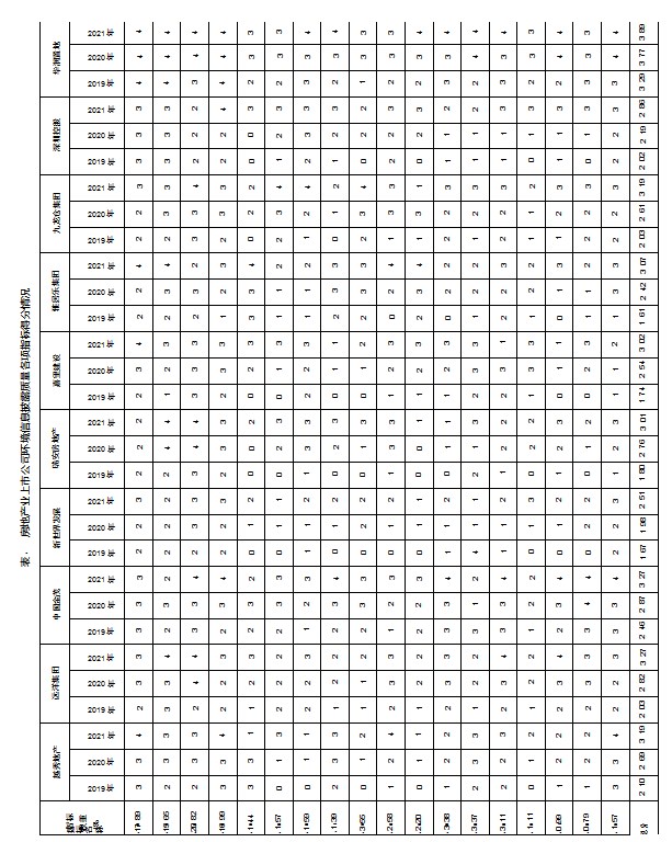“双碳”目标下房地产业环境信息披露质量评价研究论文