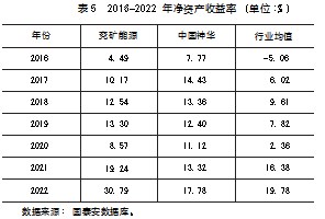 “双碳 ”目标下煤炭企业绿色转型路径与绩效论文