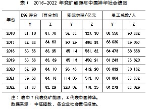 “双碳 ”目标下煤炭企业绿色转型路径与绩效论文