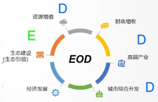 EOD投资模式与传统投资策略比较论文