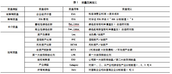 ESG表现对企业经济价值的异质性影响论文