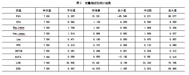 ESG表现对企业经济价值的异质性影响论文