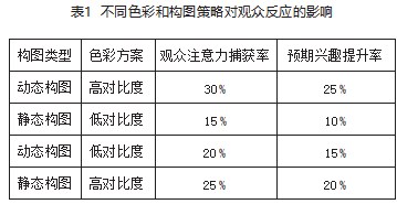 当代电影海报设计视觉传达效果的分析论文