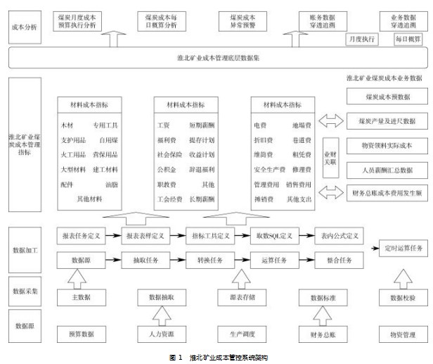 成本全要素管控的创新探索论文