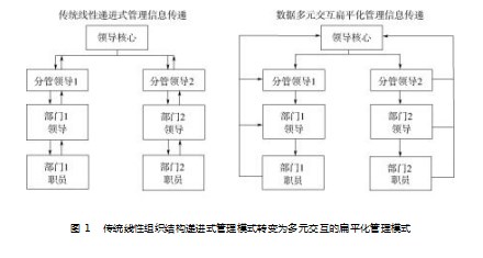 大数据背景下住房公积金管理与服务创新探索论文