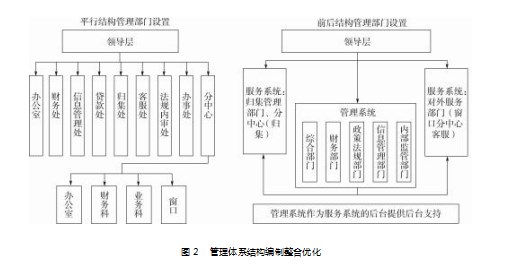 大数据背景下住房公积金管理与服务创新探索论文
