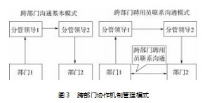 大数据背景下住房公积金管理与服务创新探索论文