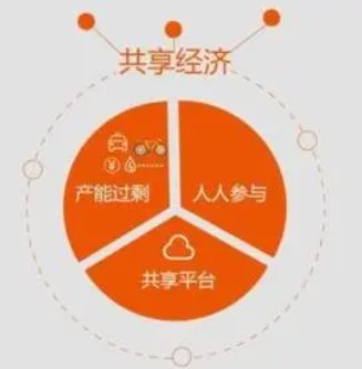 当设计师遇上共享经济如何重塑设计市场未来论文
