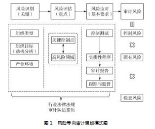 风险导向型审计在集中式光伏电站建设项目中的应用研究论文